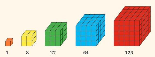 Table 2 Chapter 1 Class 6th NCERT (Ganita Prakash)